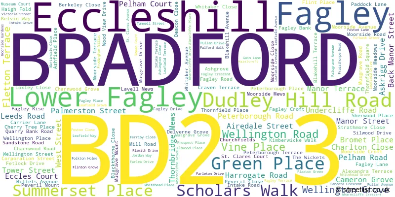 A word cloud for the BD2 3 postcode